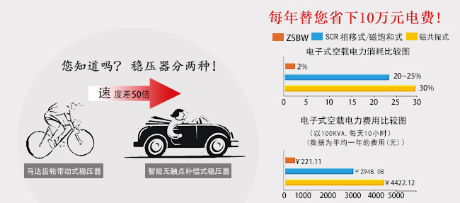 稳压器合理安装：8大步骤与使用维护8项注意