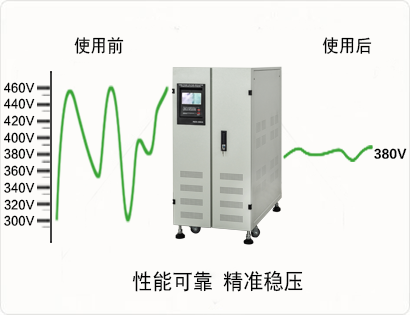 进口稳压器好还是国产稳压器好?