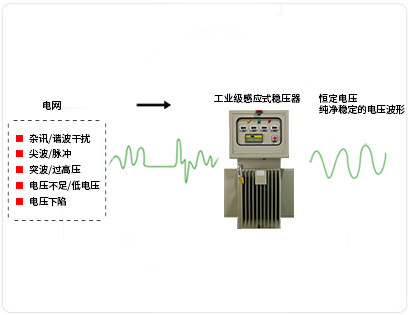 感应式 (2)